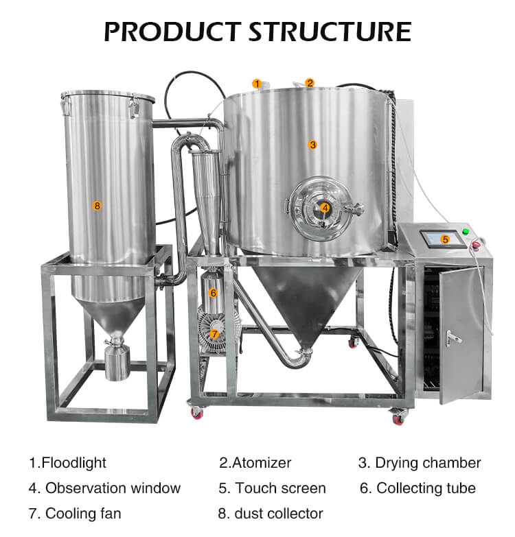 Spray Dryer Machine for Milk Powder 4 Spray Dryer Machine for Milk Powder 4